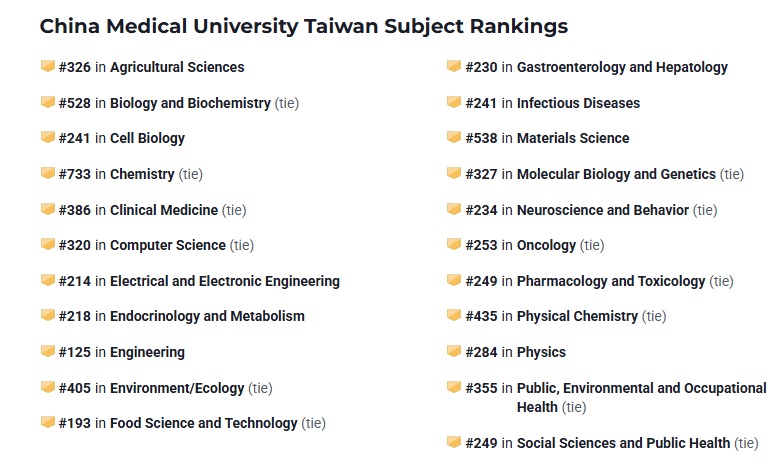cmu subject ranking